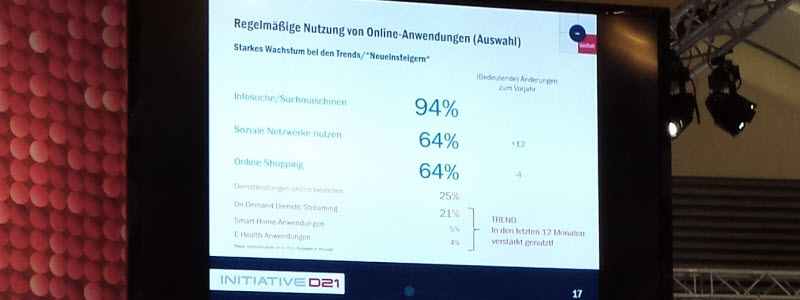 Präsentation zur prozentualen Nutzung des Internets in Deutschland