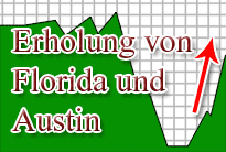 Florida und Austin