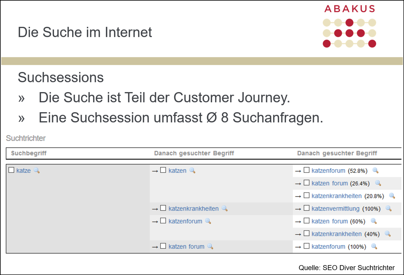 Suchsessions Internet
