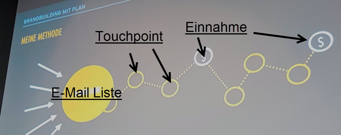 Touchpoints 
