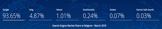 Suchmaschinen in Belgien 