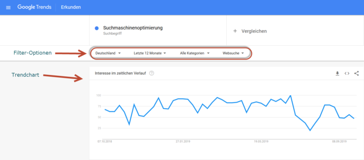 Google Trends Erkunden Screenshot