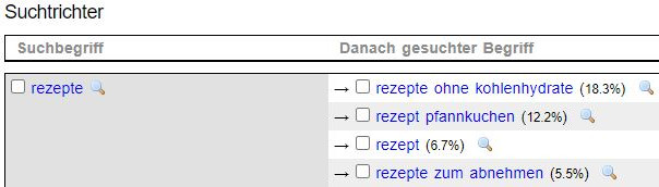 Rezepte Suchtrichter Ergebnis